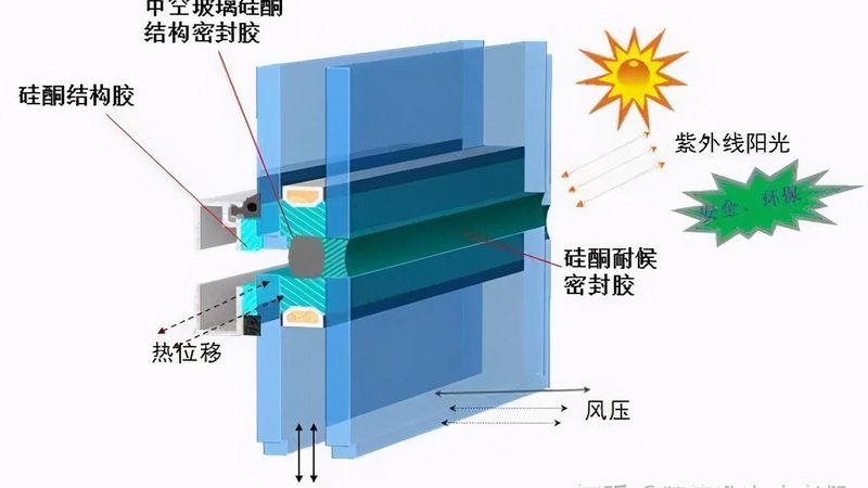 上海门窗厂家资质代办：揭秘资质背后的行业规范**