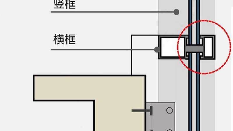 门窗十大品牌尺寸规格标准